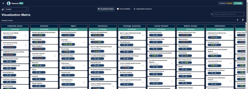 Sistema de Protección y Análisis de Ciberinteligencia